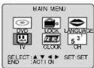 PANASONIC PV-24DF62 - Caption On Mute Feature - 2