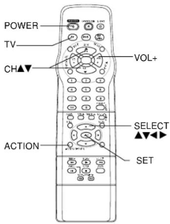POWER TV CH▲▼ VOL+ SELECT ▲▼▲▼ SET ACTION