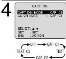 CAPT I ON CAPT I ON MODE : CAP C1 CC ON MUTE : CAP C1 SELECT: ▲▼ SET : SET END : ACTION OFF → CAP C1 TEXT C2 CAP C2 ← TEXT C