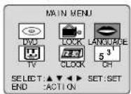 PANASONIC PV-24DF62 - Reset Language, Channels, Clock - 2