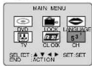 PANASONIC PV-24DF62 - Channels - 1