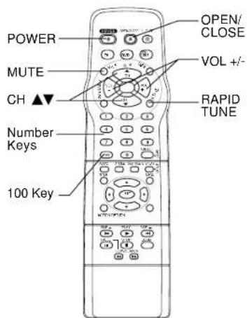 POWER MUTE CH ▲▼ Number Keys 100 Key OPEN/ CLOSE VOL +/-/ RAPID TUNE
