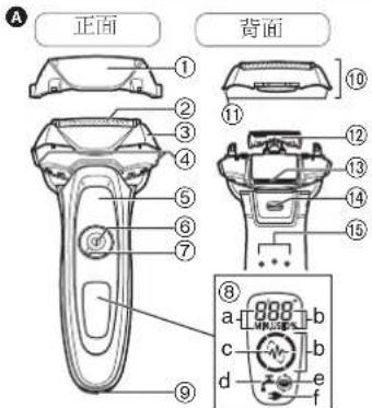 PANASONIC ES-TLVK6 - 部件說明 - 1