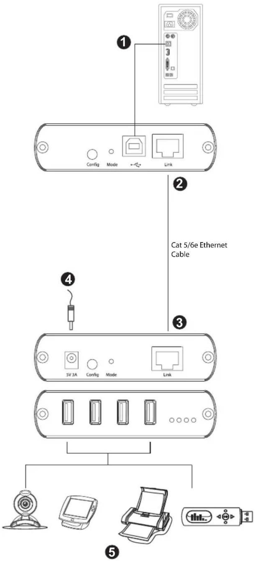 Config Mode Link Cat 5/6e Ethernet Cable 4 SV 3A Config Mode Link 5