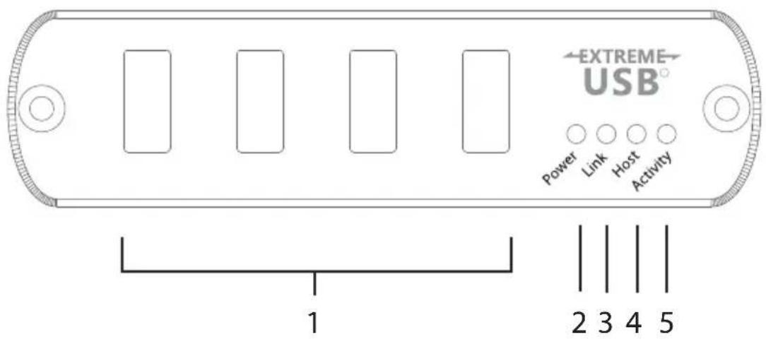 EXTREME USB® Power Link Host Activity 1 2 3 4 5