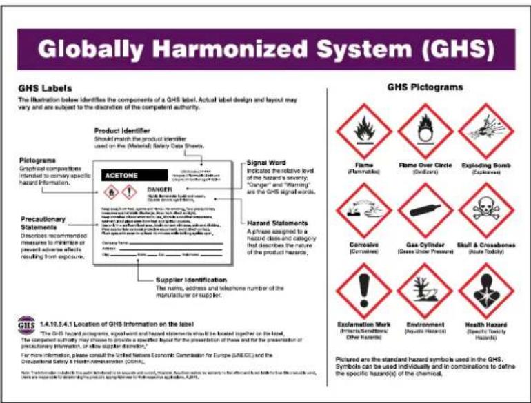 Panduit PCT-1083-C - GHS Posters - 1