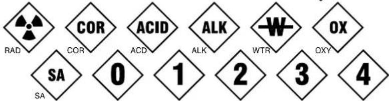 Panduit PCT-1083-C - Hazard Panels - 1