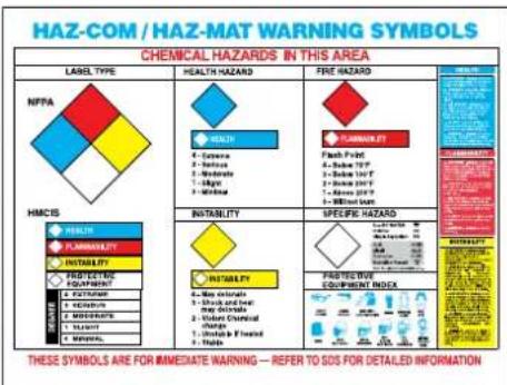 Panduit PCT-1085-C - Training Posters - 2
