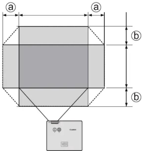 CANON LX-MH502Z - The projection range for lens shift - 1