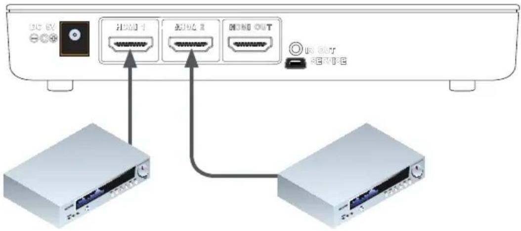 Gefen EXT-WHD-1080P-LR-TX-EU - Information - 1