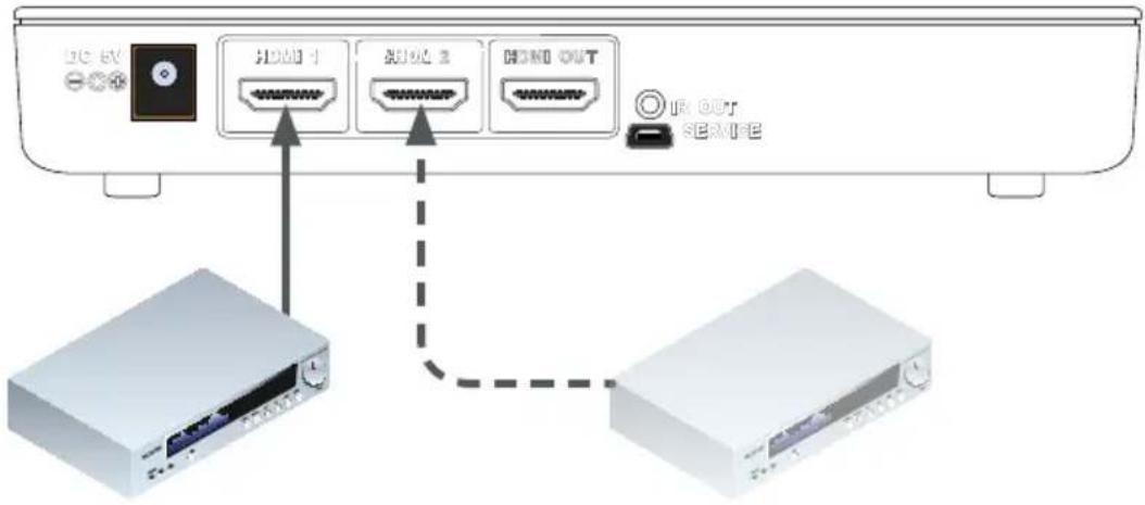 Gefen EXT-WHD-1080P-LR-TX-EU - Getting Source Information - 1