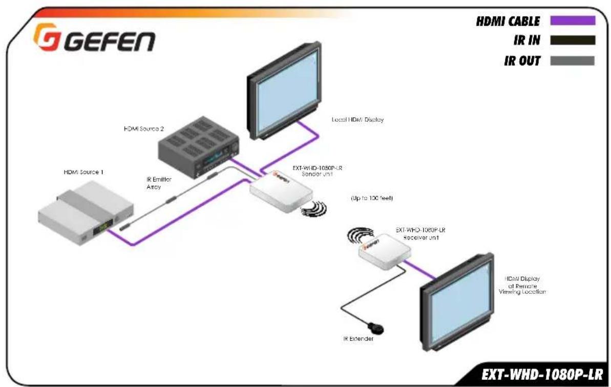 Gefen EXT-WHD-1080P-LR-TX-EU - Sample Wiring Diagram - 1