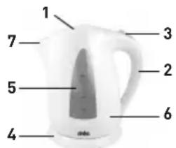 SINBO SK 7324 - CİHAZIN TANITIMI - 1