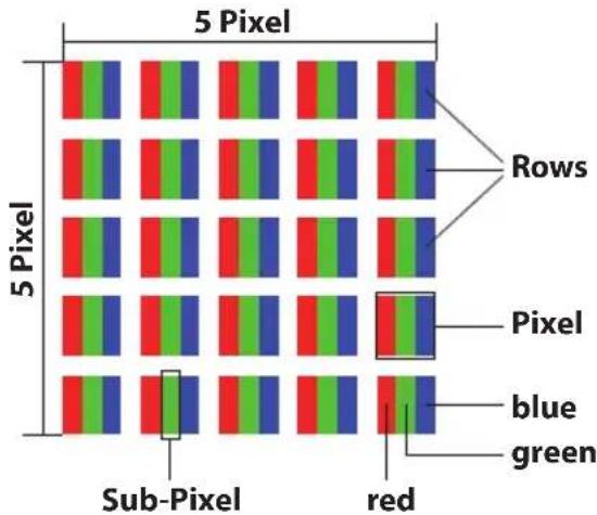 MEDION Akoya All-in-One 1000F4 - Pixel structure - 1