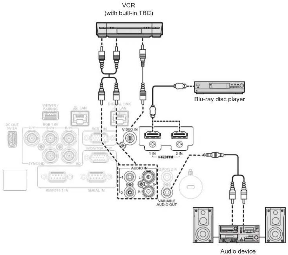PANASONIC PT-MW730LEJ - Connecting example: AV equipment - 1