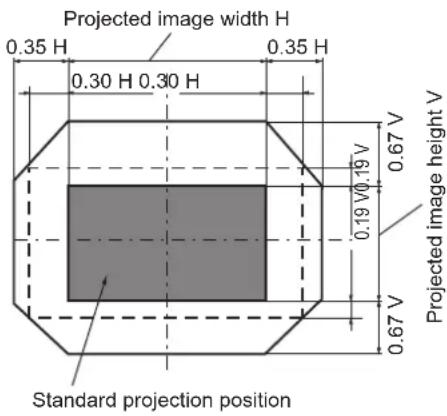 PANASONIC PT-MW730LEJ - Adjustment range by the lens position shift (optical shift) - 1