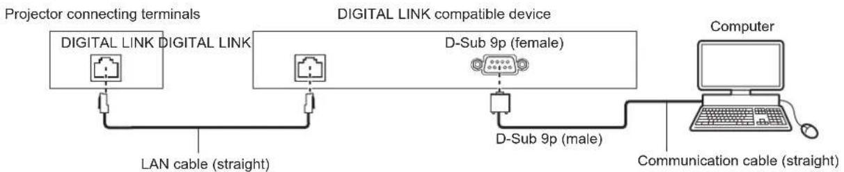 PANASONIC PT-MW730LEJ - Connection - 2