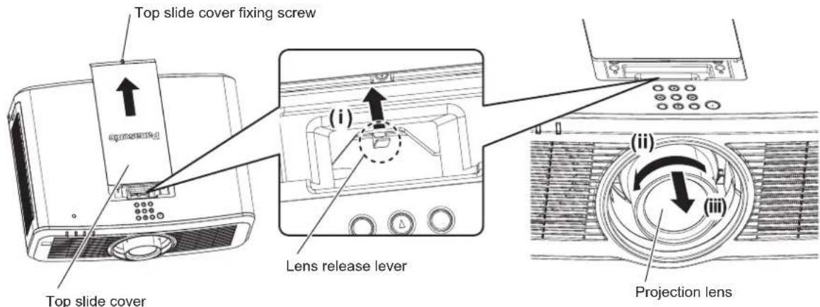 Top slide cover fixing screw (i) Lens release lever Top slide cover (ii) (iii) Projection lens