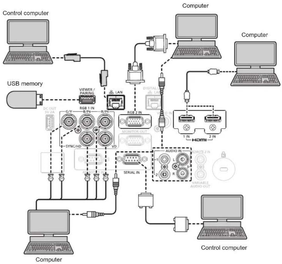 PANASONIC PT-MW730LEJ - Connecting example: Computers - 1