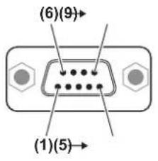 PANASONIC PT-MW730LEJ - Pin assignments and signal names - 1