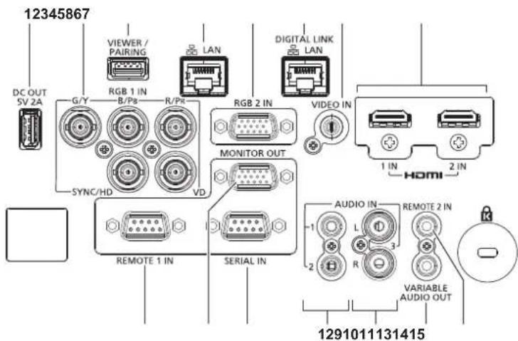 12345867 DC OUT SV 2A G/Y RGB 1 IN B/Pa R/Pa SYNC/HD Vd RGB 2 IN MONITOR OUT SERIAL IN AUDIO IN 1 IN HDMI 2 IN REMOTE 1 IN REMOTE 2 IN VARIABLE AUDIO OUT 1291011131415