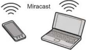 PANASONIC PT-MW730LEJ - Connecting example for image transfer - 3