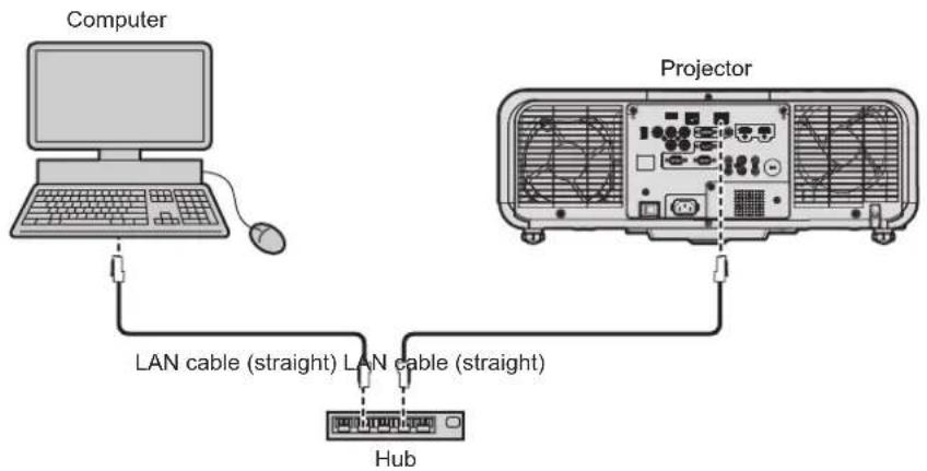 PANASONIC PT-MW730LEJ - Connecting via wired LAN - 1