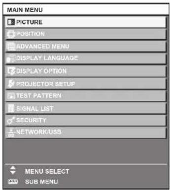 MAIN MENU PICTURE POSITION ADVANCED MENU DISPLAY LANGUAGE DISPLAY OPTION PROJECTOR SETUP TEST PATTERN SIGNAL LIST SECURITY NETWORK/USB MENU SELECT SUB MENU