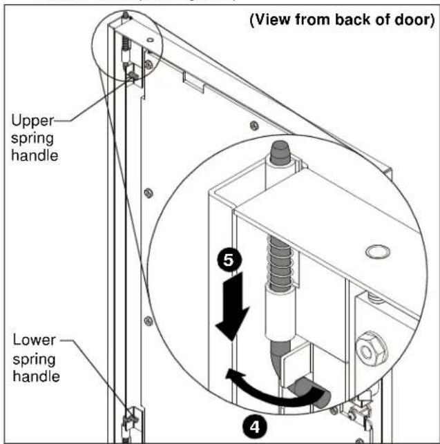 (View from back of door) Upper spring handle Lower spring handle ⑤ ④