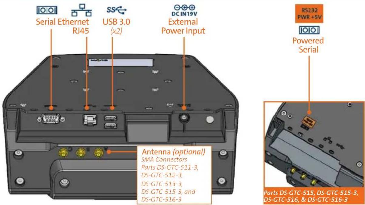 Havis DS-GTC-517-3 - Port Replication Capability - 1