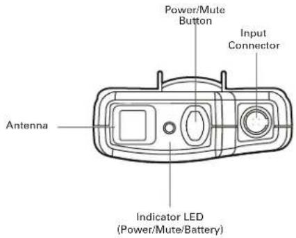 Power/Mute Button Input Connector Antenna Indicator LED (Power/Mute/Battery)