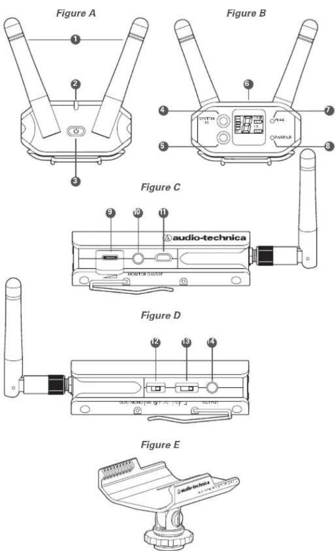 Figure A 1 2 3 Figure B 4 5 6 7 8 9 10 11 Figure C audio-technica METHC 21000000 Figure D 12 13 14 Figure E audio-technica