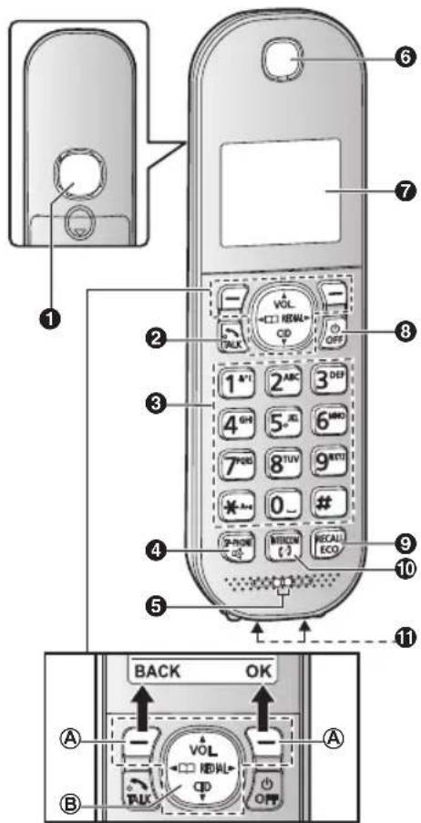 Diagram of a mobile phone with labeled buttons and function keys, showing front, back, and side views with Chinese labels.