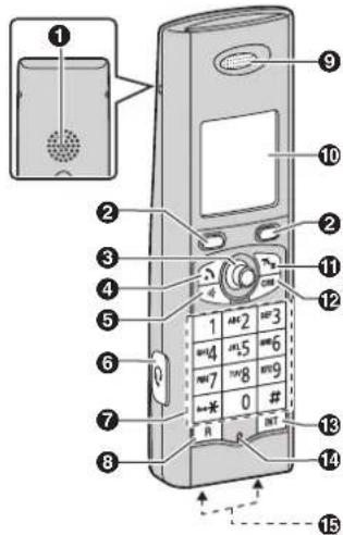 Diagram of a mobile phone with numbered parts and keypad, showing front panel and keypad layout