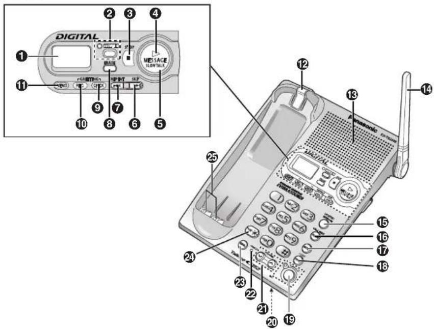 DIGITAL MESSAGE SHORTTH 1 2 3 4 5 6 7 8 9 10 11 12 13 14 25 24 23 22 21 20 19 PANASONIC EXTERIOR