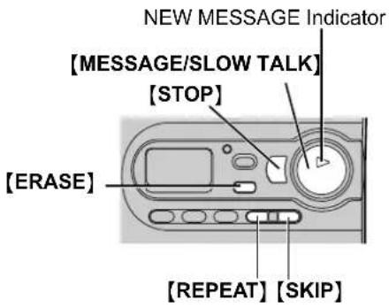 NEW MESSAGE Indicator [MESSAGE/SLOW TALK] [STOP] [ERASE] [REPEAT] [SKIP]