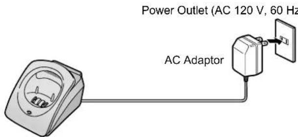 Power Outlet (AC 120 V, 60 Hz) AC Adaptor