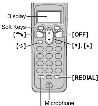 Display Soft Keys [←] [↑] [OFF] [▼], [▲] [REDIAL] Microphone