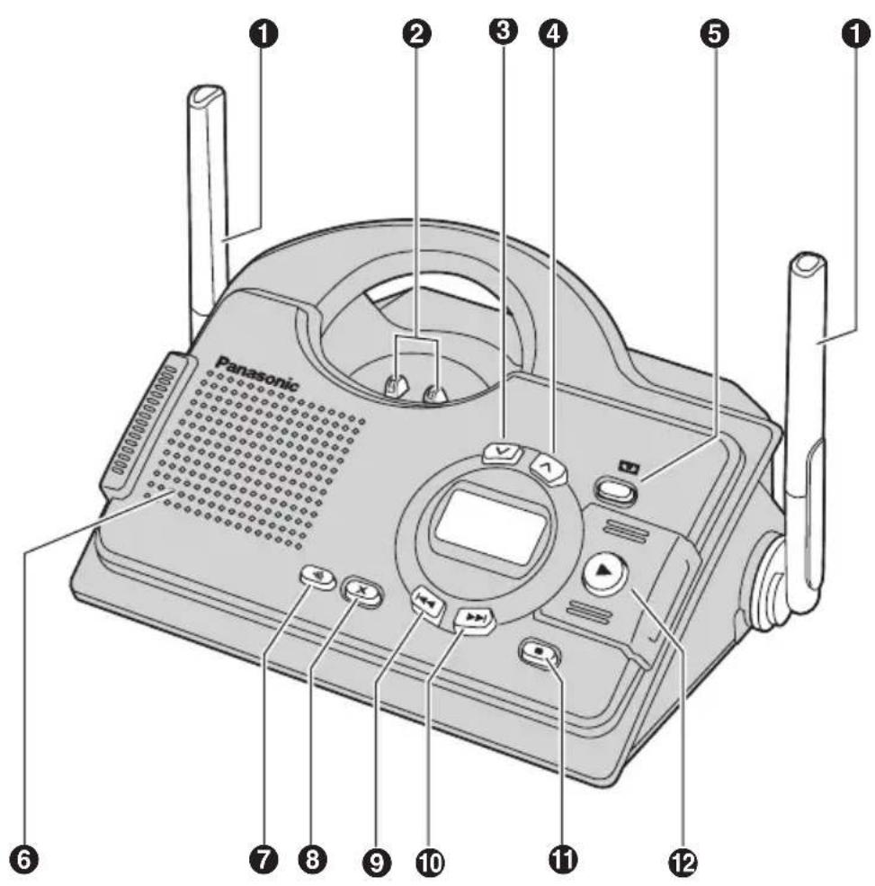 Panasonic 00000000000000000 1 2 3 4 5 1 6 7 8 9 10 11 12