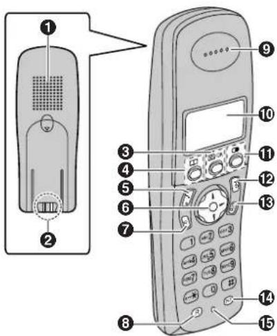 Diagram of a mobile phone with numbered parts for identification and labeling