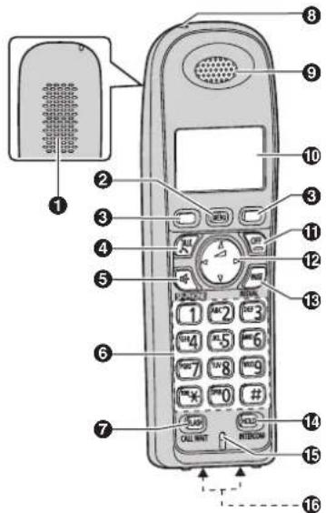 Diagram of a mobile phone with numbered parts for identification and labeling