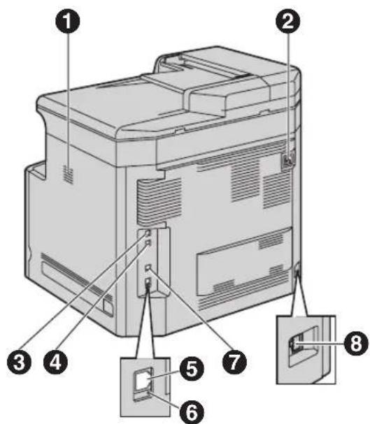 Diagram of a device rear panel with numbered components for identification and assembly reference.