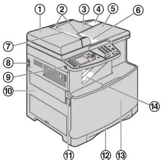 Diagram of a printer with numbered parts for identification and labeling