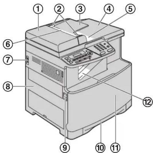Diagram of a printer with numbered parts for identification and labeling