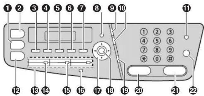 Diagram of a computer control panel with numbered labels pointing to various function keys and buttons.