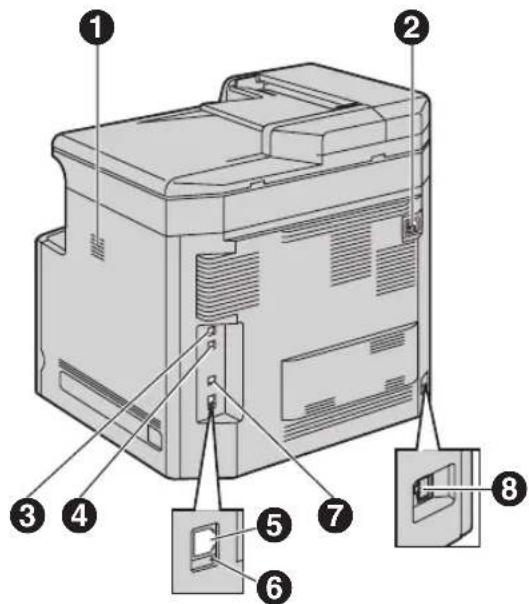 Diagram of a device rear panel with numbered components for identification and assembly reference.