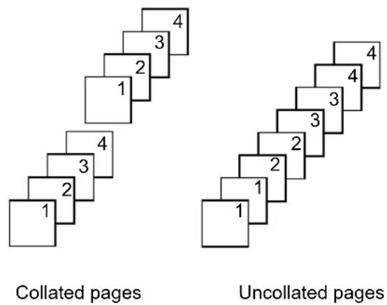 Collated pages Uncollated pages