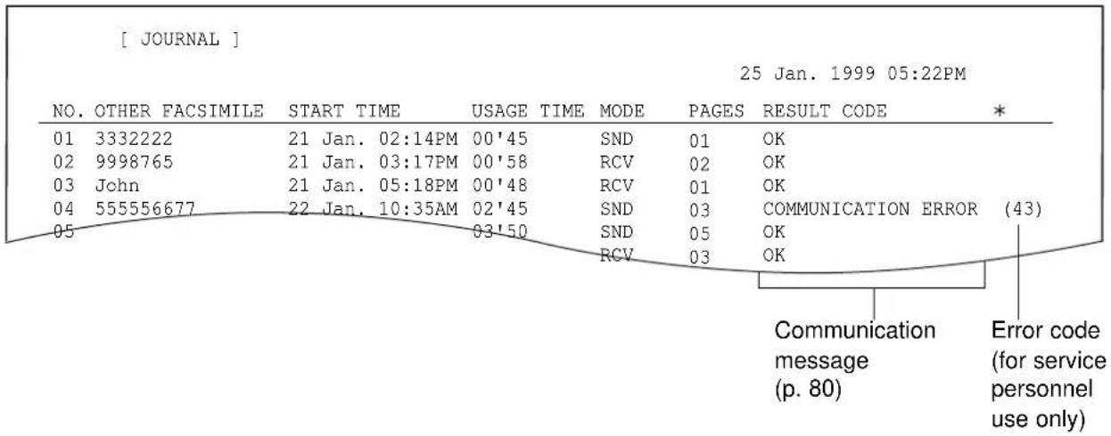 [ JOURNAL ] 25 Jan. 1999 05:22PM NO. OTHER FACSIMILE START TIME USAGE TIME MODE PAGES RESULT CODE * 01 3332222 21 Jan. 02:14PM 00'45 SND 01 OK 02 9998765 21 Jan. 03:17PM 00'58 RCV 02 OK 03 John 21 Jan. 05:18PM 00'48 RCV 01 OK 04 555556677 22 Jan. 10:35AM 02'45 SND 03 COMMUNICATION ERROR (43) 05 03'50 SND 05 OK RCV 03 OK Communication message (p. 80) Error code (for service personnel use only)