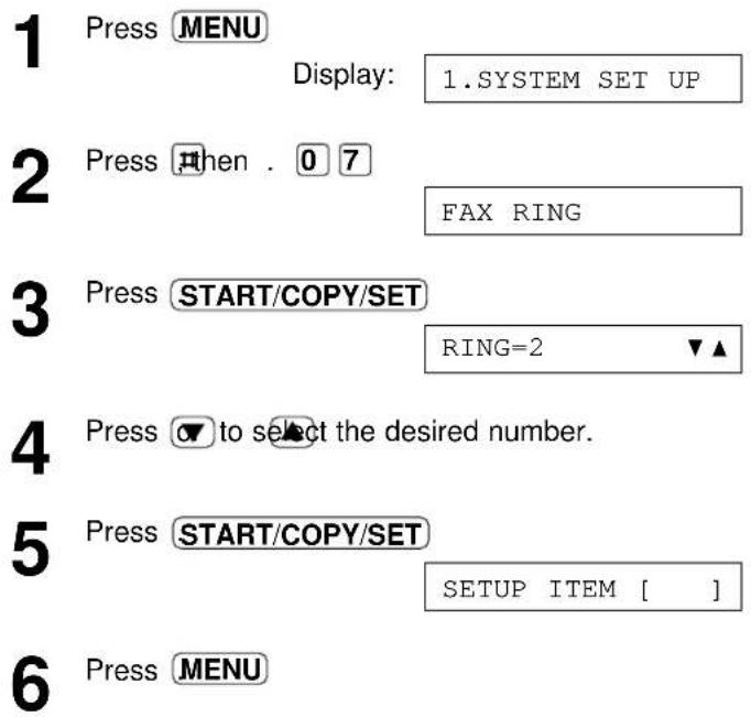 1 Press MENU Display: 1.SYSTEM SET UP 2 Press then . 0 7 FAX RING 3 Press START/COPY/SET RING=2 ▼▲ 4 Press ▼ to select the desired number. 5 Press START/COPY/SET SETUP ITEM [ ] 6 Press MENU
