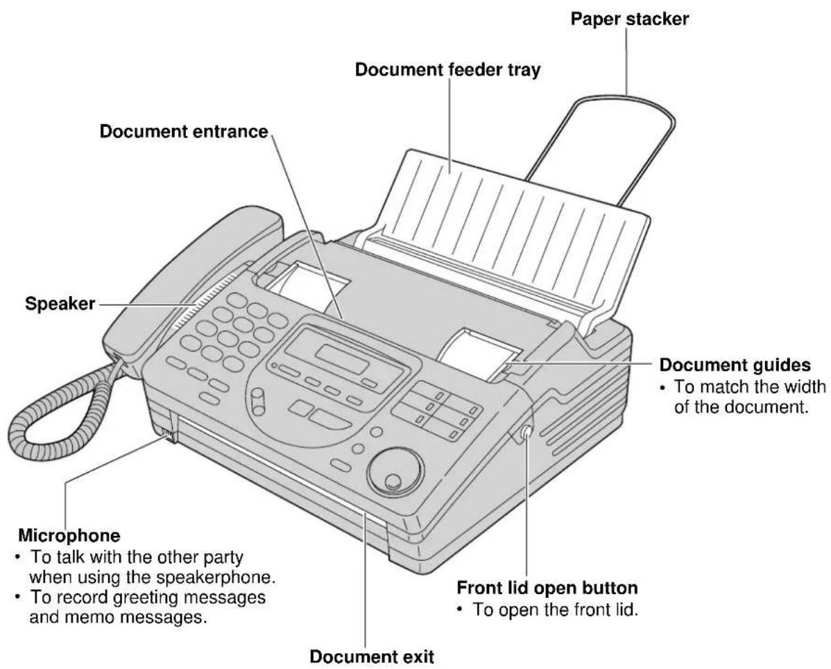Paper stacker Document feeder tray Document entrance Speaker Microphone To talk with the other party when using the speakerphone. To record greeting messages and memo messages. Document exit Document guides • To match the width of the document. Front lid open button • To open the front lid.